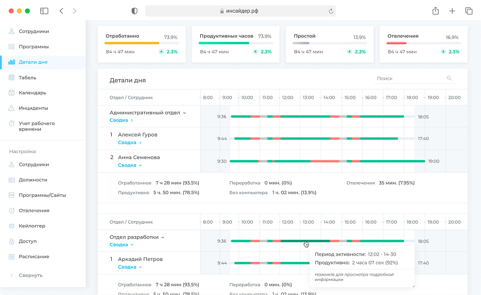 Анализ продуктивности